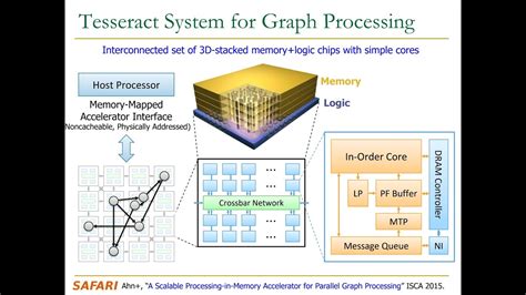 Computer Architecture Lecture Processing Near Memory Fall