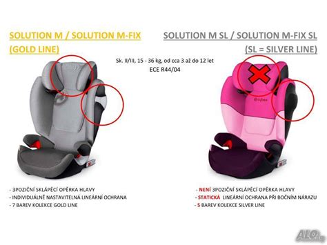 Детска Седалка за Кола CYBEX Solution M-fix SL Сив заек 18 | Столчета ...