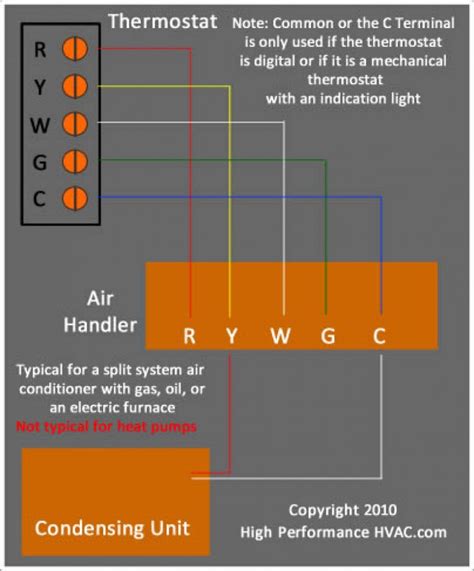 Wiring A Programmable Thermostat