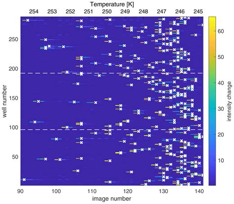 Amt Development Of The Drop Freezing Ice Nuclei Counter Finc