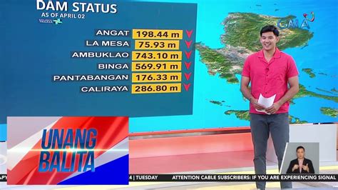 Pagbaba Ng Water Level Naitala Sa Anim Na Dam Sa Luzon Sa Nakalipas Na