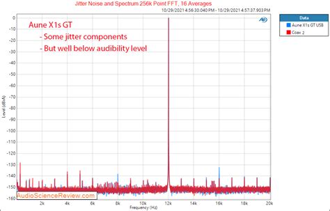Aune X1s GT Review (DAC & Amp) | Audio Science Review (ASR) Forum