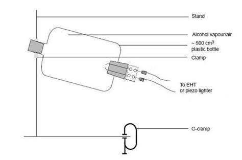 Combustion of ethanol | Experiment | RSC Education