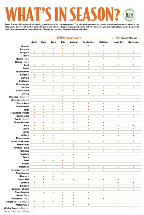 What's Fresh — The Boise Farmers Market