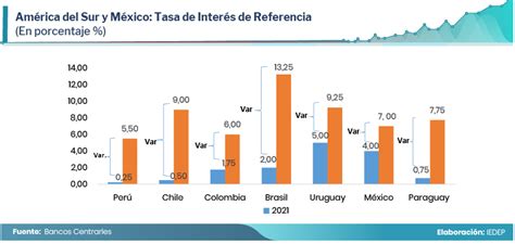 Economía Mundial Entre La Inflación Y El Desempleo La Cámara