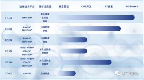 2023年9月国内生物医药投融资汇总 知乎