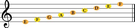 The Treble Clef A Beginners Guide Jade Bultitude