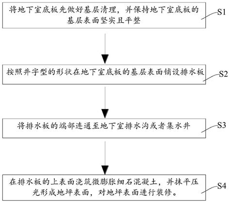 一种地下室底板防渗漏处理方法与流程