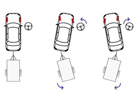 How To Reverse A Trailer And Prevent It From Jack Knifing Belco™