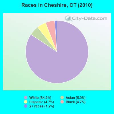 Cheshire, Connecticut (CT 06410) profile: population, maps, real estate, averages, homes ...