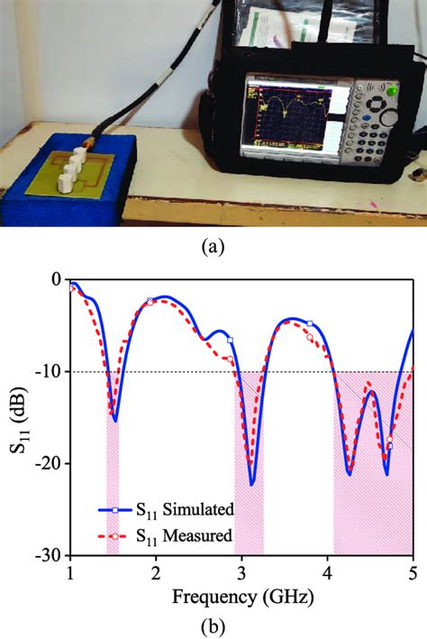 Simulated And Measured Reflection Coefficient Of Proposed HDRA Array