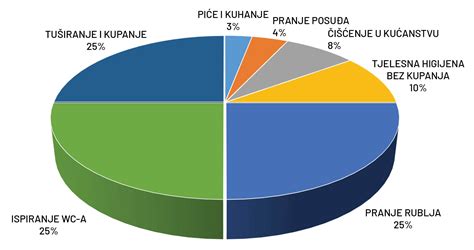 Priroda Voda Sastav Svojstva I Prilagodbe Organizama