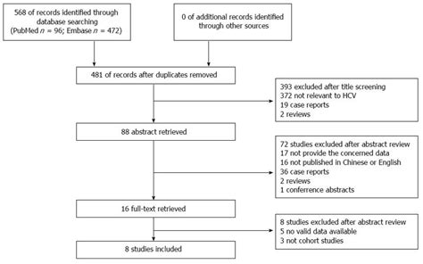 Interferon Associated Retinopathy Risk In Patients With Diabetes And Hypertensive Hepatitis C