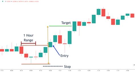 All About The Usdcad Currency Pair Forex Training Group