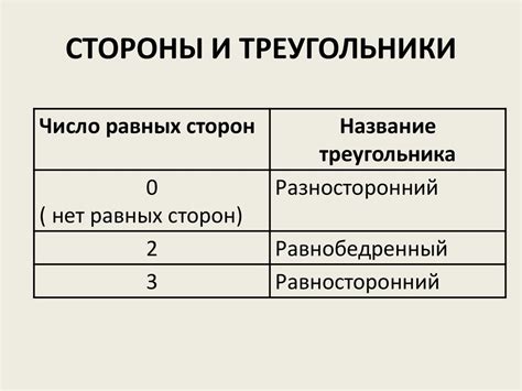 Треугольник и его виды - online presentation