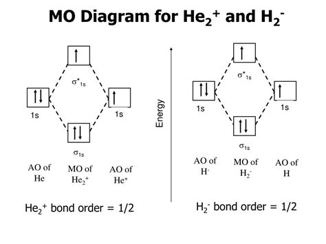 40 molecular orbital diagram for he2+ - Diagram For You