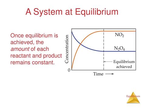 PPT Chapter 15 Chemical Equilibrium PowerPoint Presentation Free