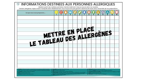 Tableau Allerg Nes En Restaurant Comment Informer Vos Clients