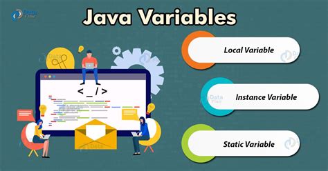 Know The Types Of Variables In Java With Examples Java Tutorial Java