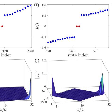 (color online). (a)-(d) The chiral-mirror symmetry lines for different ... 
