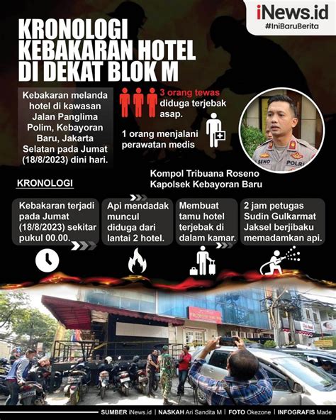 Infografis Kronologi Kebakaran Hotel Di Dekat Blok M