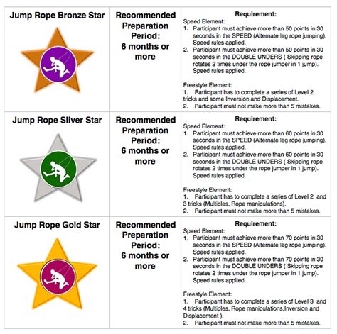 ADVANCE GRADE | jumpropefederationsg