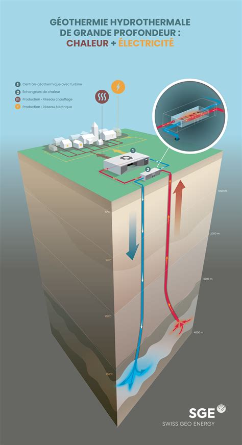 Geothermal Energy Swiss Geo Energy