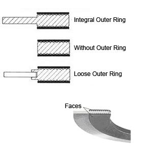 Kammprofile Gasket Cixi Fly Pipe Equipment Co Ltdcixi Fly Pipe