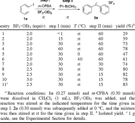 Table 1 From Regiospecific One Pot Synthesis Of Diaryliodonium