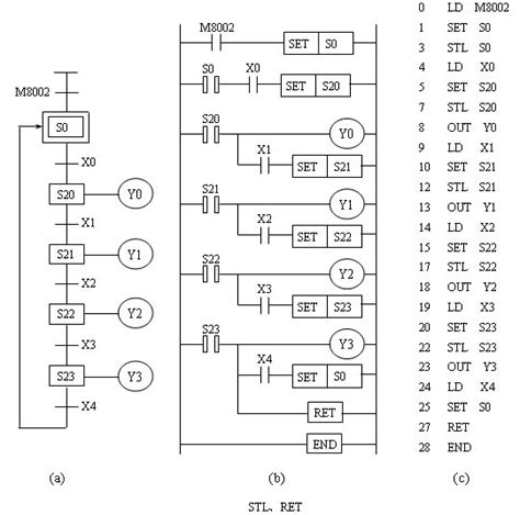 Mitsubishi Plc Step Instructions Stl Plc One