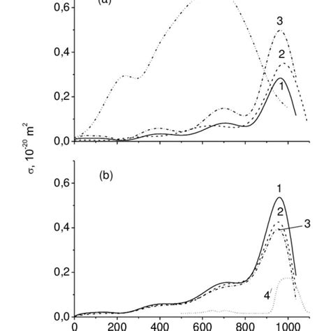 Ir Absorption Spectra Of Systems With A Oxygen And B Ozone 1 Download Scientific Diagram