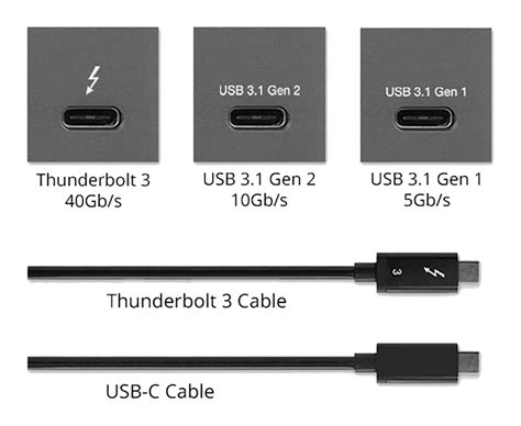 Usb C Vs Thunderbolt 3 Dock For Streaming Amaze Studios