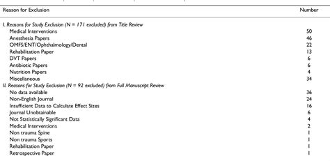 Table 1 From Bmc Musculoskeletal Disorders The Orthopaedic Trauma