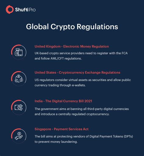 Crypto Regulations 2021 What Digital Currency Providers Need To Do