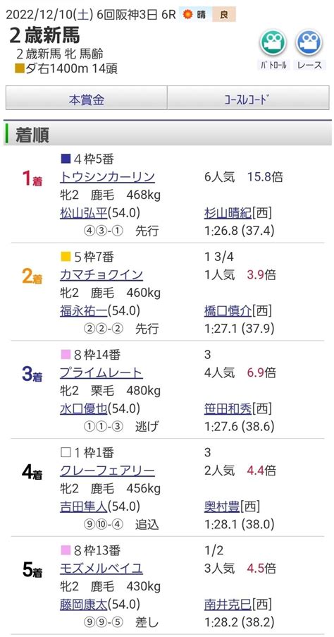 6回阪神3日 6r 2歳新馬 2歳新馬 牝 馬齢 ダ右1400m 14頭 ｜オルフェインパクト