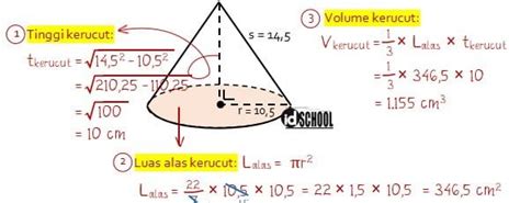 Rumus Kerucut Dan Contoh Cara Menggunakannya