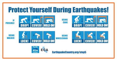 CDC Environment On Twitter Take Time During EarthquakeAwarenessMonth