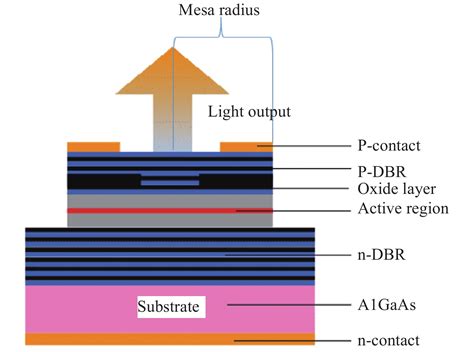 Vertical Cavity Surface Emitting Lasers For Optical 59 Off