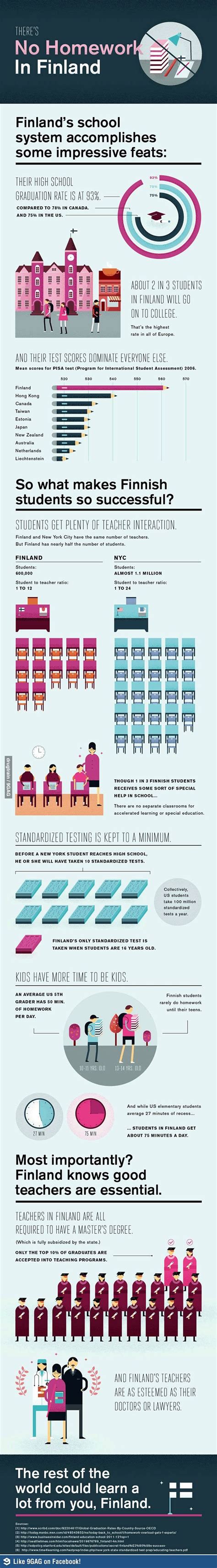 Finland school system no homework - Three Lessons from Finland's ...