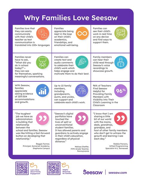 Why Families Love Seesaw (Handout) by seesawlearning - Issuu