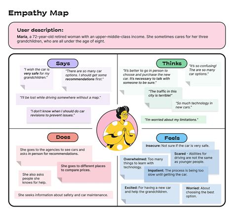 Empathy Map by Gisèle on Dribbble