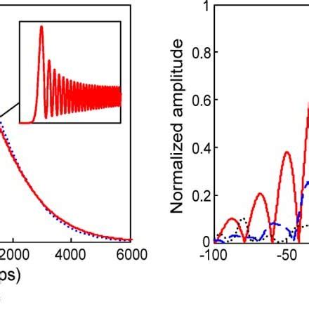 A Filtered Optical Spectrum Of The Femtosecond Laser Pulse By The