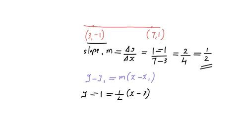 SOLVED Find An Expression For The Function Whose Graph Is The Given