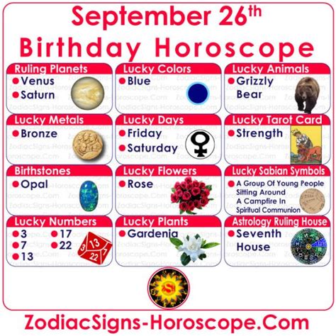 September 26 Zodiac (Libra) Horoscope Birthday Personality and Lucky Things