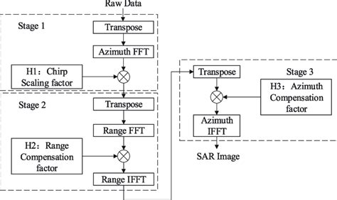 Flowchart Of Cuda Implementing Cs Algorithm Download Scientific Diagram