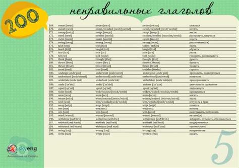 Английские слова 5 класс с переводом и транскрипцией. Все английские ...