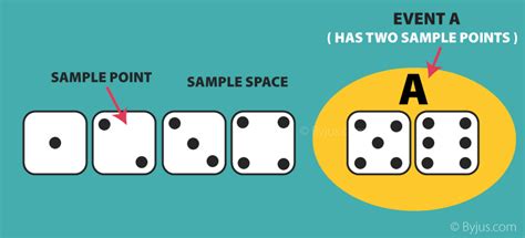 Probability in Maths - Definition, Formula, Types, Problems and Solutions 