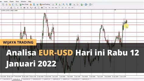 Analisa EUR USD Hari Ini Rabu 12 Januari 2022 YouTube