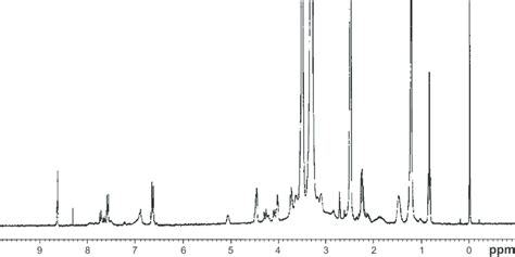 1 H Nuclear Magnetic Resonance Spectra Of Synthesized Download Scientific Diagram