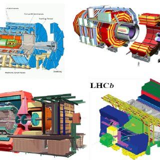 The four experiments of the CERN LHC project. It is expected that the ...